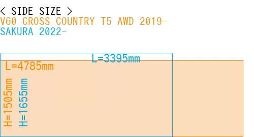 #V60 CROSS COUNTRY T5 AWD 2019- + SAKURA 2022-
